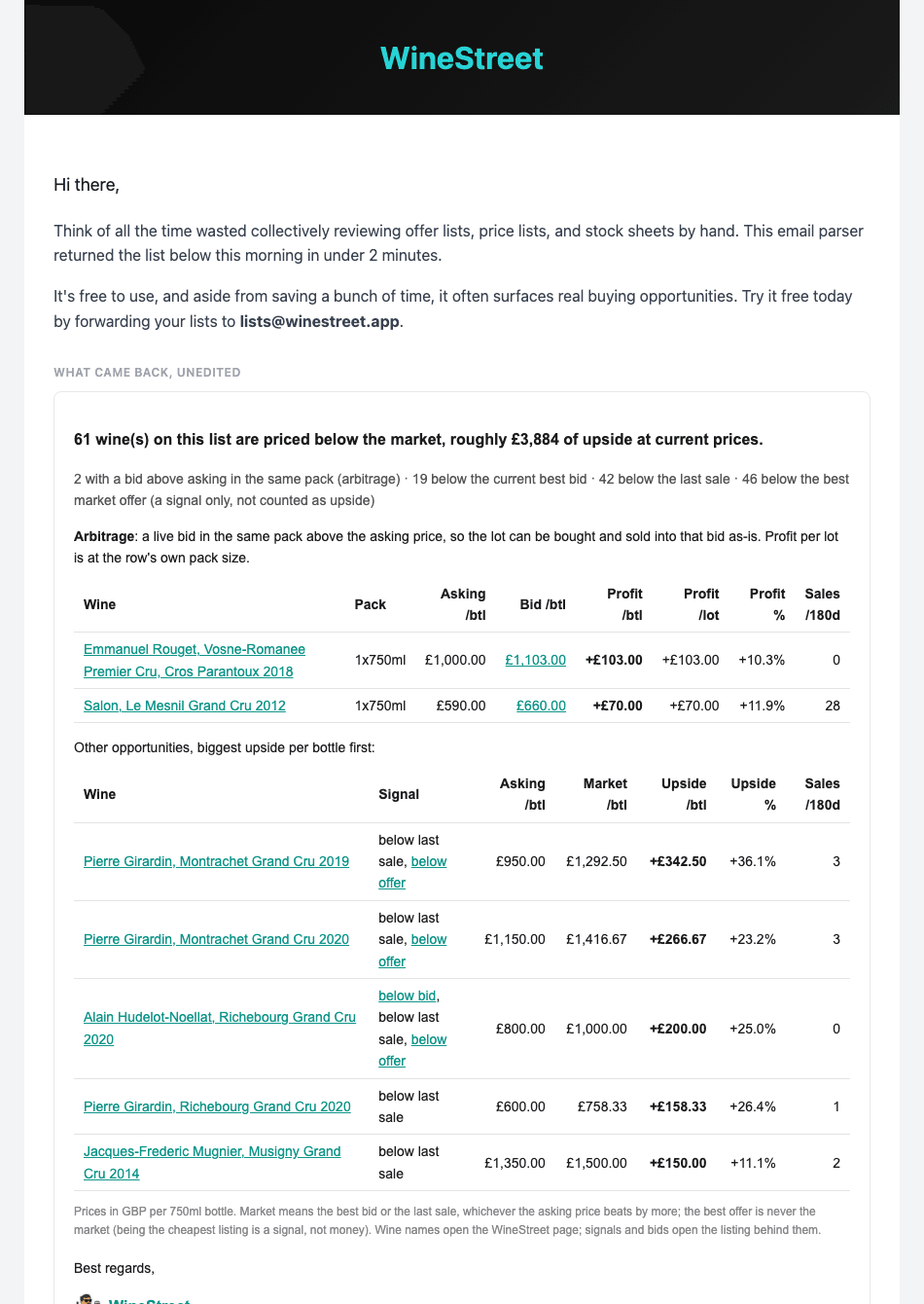 A real WineStreet email parser result: 61 wines flagged, £3,884 of upside found in one list
